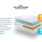 ice-touch-layers-hu-1